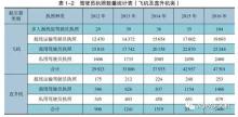 《2016年中国民航驾驶员发展年度报告》发布！