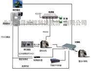 无人机入"两会"议案谈光电转台反无人机技术