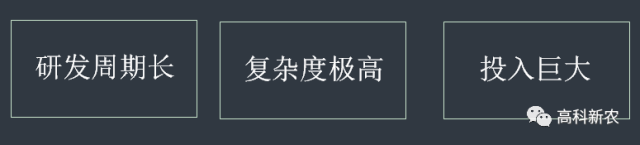 新里程碑！高科新农自研飞控FCH2020，高新S40、M23首发搭载