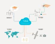 飞马云监控在无人机实时管控技术方向的解读