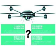 整治“黑飞”国内民用无人机开启实名制管理