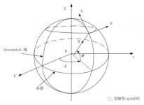 GPS 的海拔数据为何不准确？——详解无人机导航中的位置坐标系