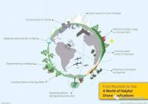 合法合规，携手共进—senseFly中国区代理商大会即将召开！