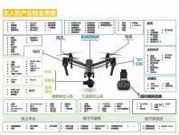 无人机供应链全景图（附13大主控芯片厂）