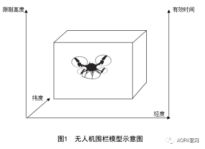 民航局：《无人机围栏（征求意见稿）》