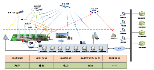 无人机系统科普
