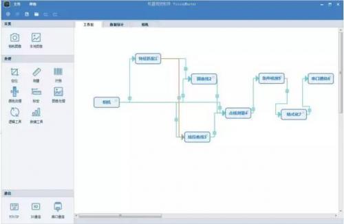 简捷慧通 智造视界 | 海康威视 VisionMaster 视觉软件平台
