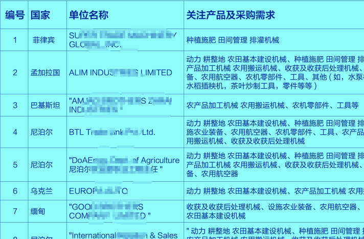 【会议流程早知道】“一带一路”国际采购商农机设备采购对接会如何参加！