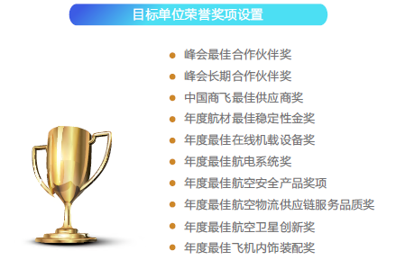 第七届航空工业上海国际论坛将于11月20-21日在沪开幕 