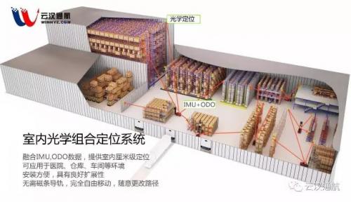 云汉通航室内光学组合定位系统