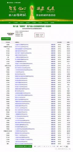 全国数千家农业合作社实名投票，高科新农喜获用户最心仪的植保机械十佳品牌