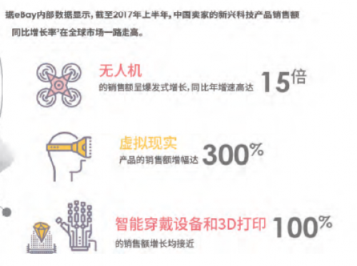 中国跨境电商出口升级 无人机对美销售额涨1500%