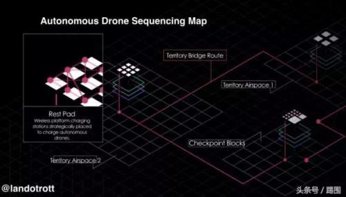 无线充电、激光测绘，无人机还需要提升哪些能力？