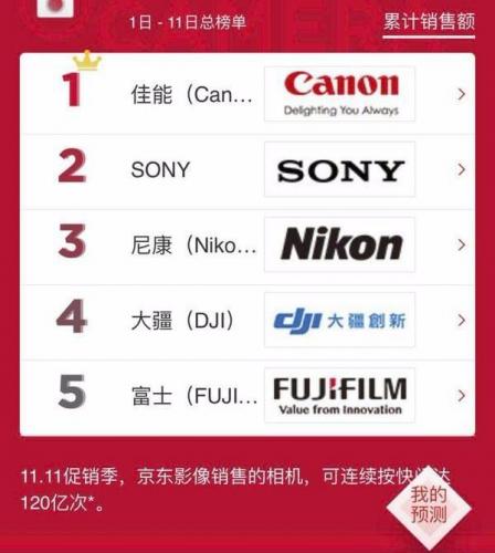 航拍器，摄影师的下一个必备款