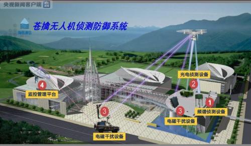 全国首个机场“无人机防御系统” 在广州白云机场投入试运行