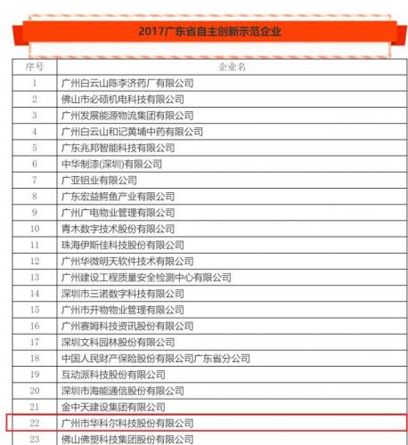 喜讯！华科尔被评为2017广东省自主创新示范企业