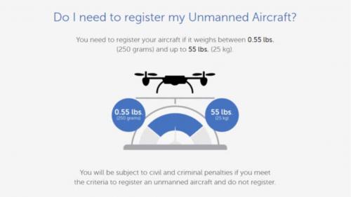 美国进行无人机拍摄，要付费作实名注册