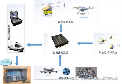 中标了！蜂巢航宇无人机为我国核监测事业保驾护航