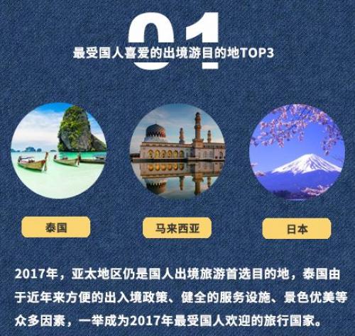 2017国人旅游大数据｜10后成境外游老司机？