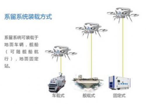 系留无人机300米常态化飞行可胜任高空基站等多行业领域应用