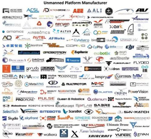 2018 年无人机市场有哪些公司值得期待？这份地图上有答案