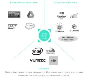 为什么要选择一个好的无人机解决方案？