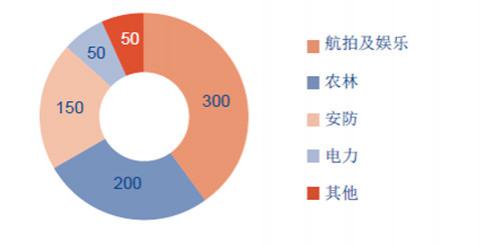 开无人机、当飞手是种什么体验？ | 这个职业不太冷