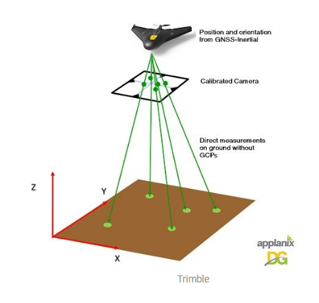 地理坐标无人机