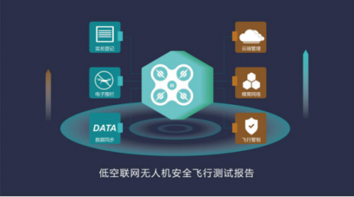 拓攻联合民航局发布《低空联网无人机安全飞行测试报告》