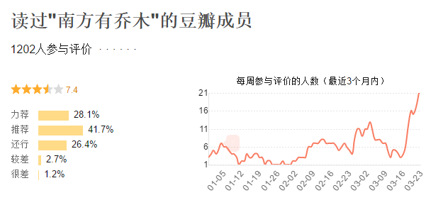 谈一场与无人机有关的恋爱