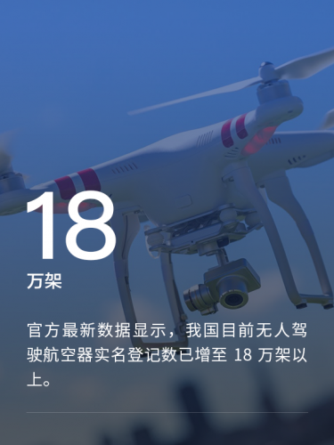 最新数据：我国无人机实名登记数增至 18 万架以上