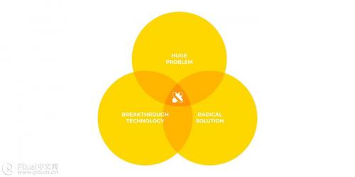Alphabet X 部门试图用机器学习研究农业问题
