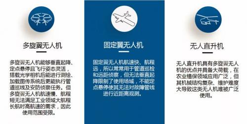 便携式垂直起降倾转旋翼无人机来了！还有神秘大礼等您拿！4月13日，我们相约智航，见证历史！