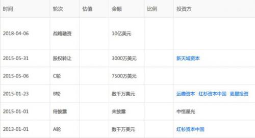 独家 | 大疆的“融资奇景”