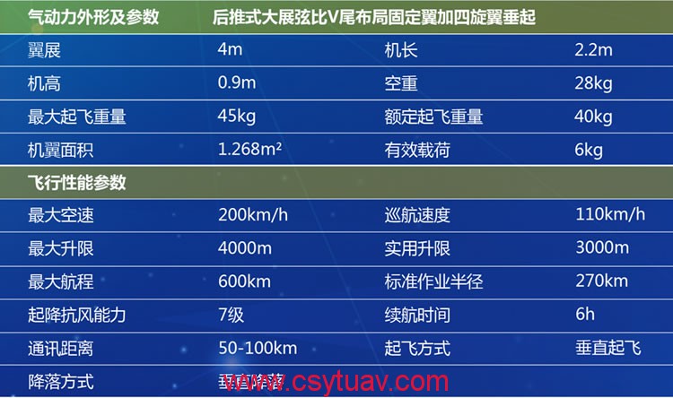 YT-C-400垂直起降固定翼