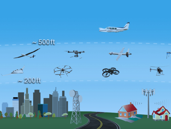 NASA正联合Uber等研发UAS交通管理网络以应对小型无人机