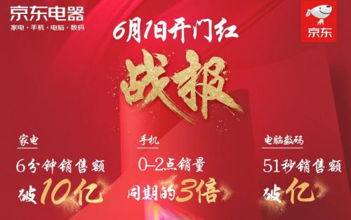 线上线下联动狂欢 京东电器为何能引发“618现象”？
