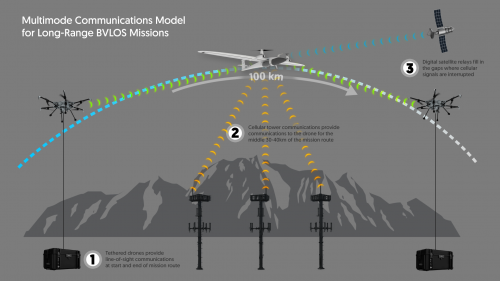 Kongsberg Geospatial无人机空域感知软件进行超视距飞行试验