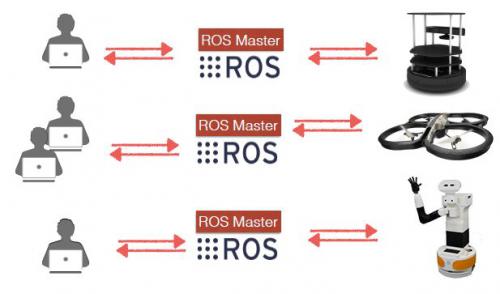 上海硅步ROS连载系列50期——ROSLink ——ROS与物联网之间的桥梁（1）