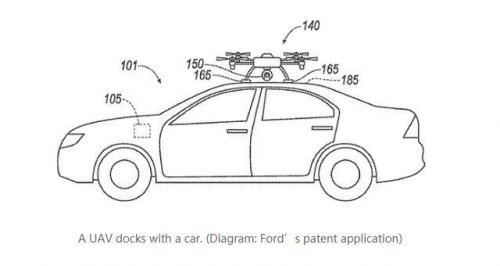 福特申请车顶无人机专利，可被用作备用传感器 