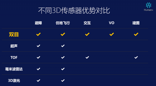 人加智能双目避障，助力无人机智能无人飞行