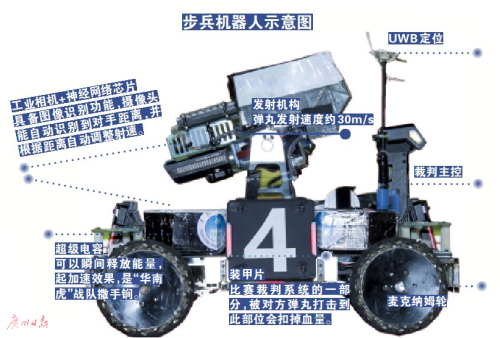 全球200支战队参赛 揭秘广州学子卫冕2018机甲大赛冠军秘籍 图像识别 让机器人“火眼金睛”
