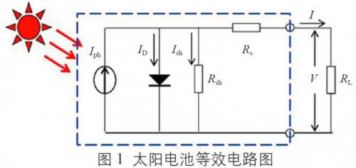 无人机检测光伏组件热斑效应的设计与实现