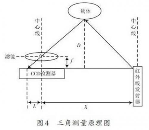 大疆为何首选双目视觉，无人机避障有哪些常见技术？