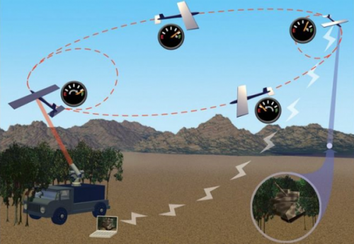 美陆军研发激光充电无人机 无限续航成为可能