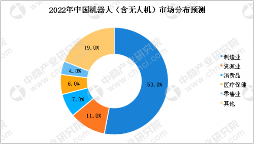 中国无人机市场需求增加 2018年民用无人机市场规模将破百亿