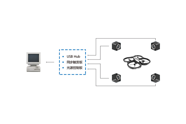 卓翼智能无人机室内定位系统—重新定义无人机飞控实验室解决方案_无人机网(www.youuav.com) 卓翼智能无人机室内定位系统—重新定义无人机飞控实验室解决方案_无人机网(www.youuav.com)