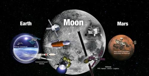 NASA计划2030年让人类“重返”月球