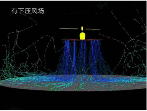 打药无人机螺旋桨风场-农用植保无人机科普第三课