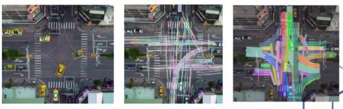 无人机拍摄公路现场，深度学习分析交通黑点